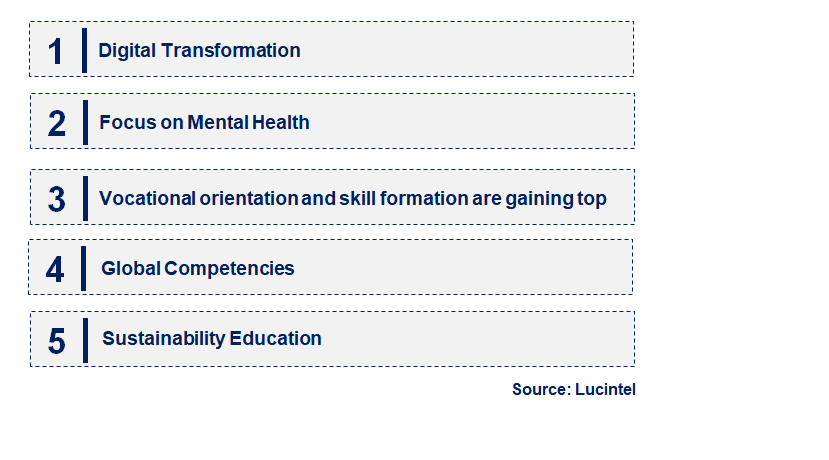 Emerging Trends in the Secondary School Market