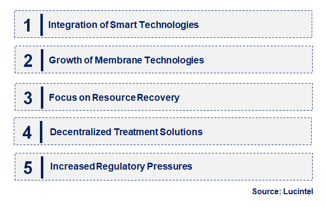 Emerging Trends in the Secondary Water & Wastewater Treatment Equipment Market