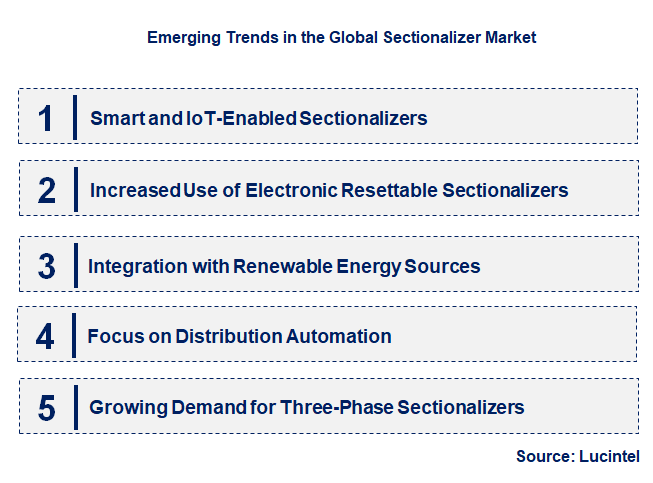 Emerging Trends in the Sectionalizer Market