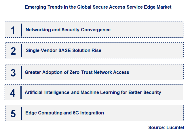 Emerging Trends in the Secure Access Service Edge Market