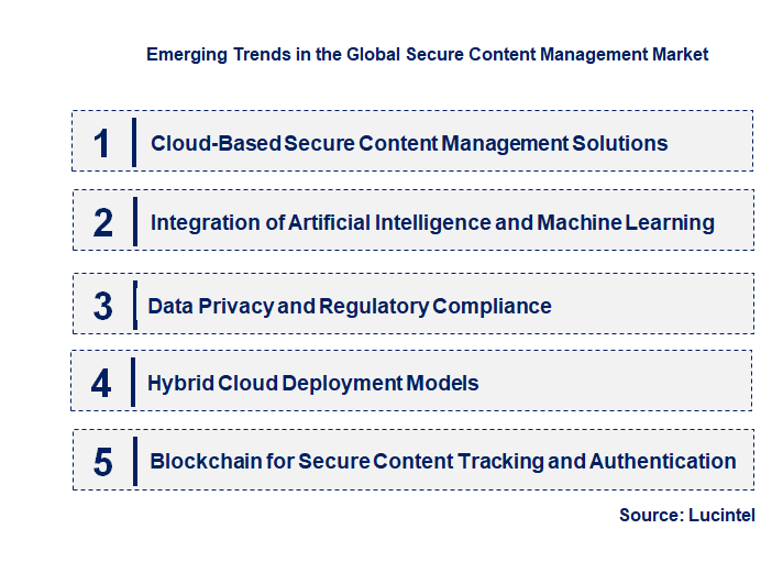 Emerging Trends in the Secure Content Management Market