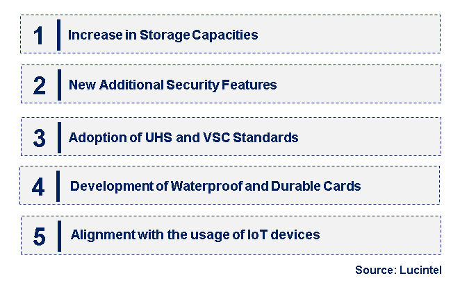 Emerging Trends in the Secure Digital Card Market