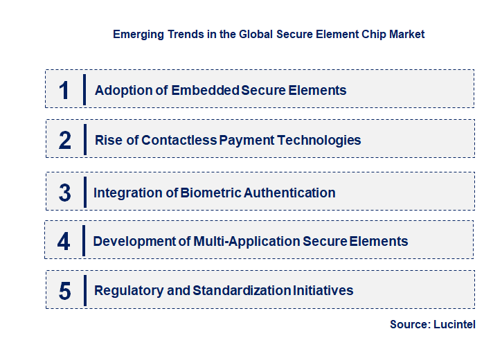 Emerging Trends in the Secure Element Chip Market