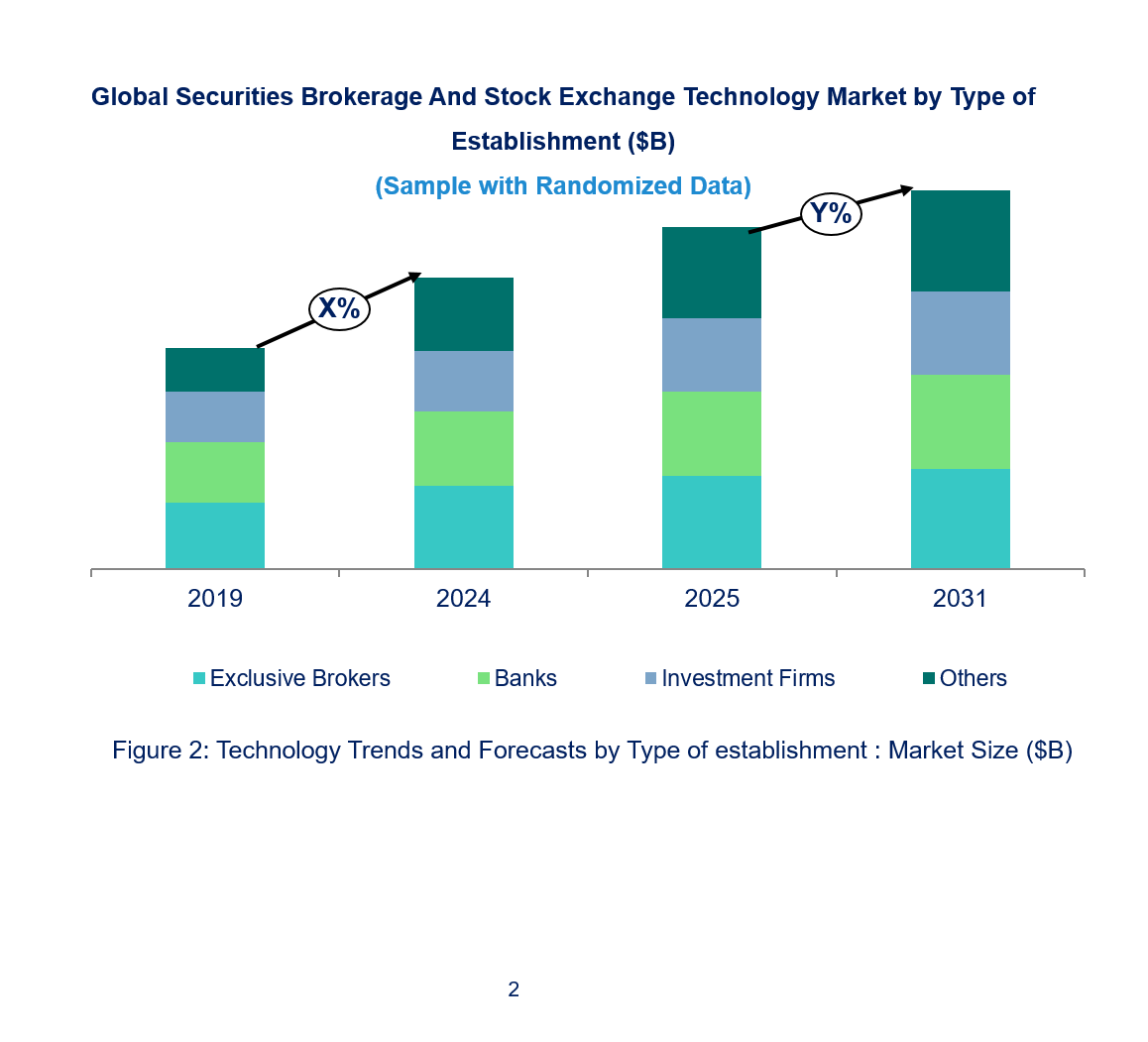 Securities Brokerage And Stock Exchange Technology Market by Segments Securities Brokerage And Stock Exchange Technology Market by Segments