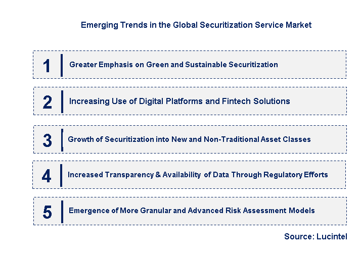 Emerging Trends in the Securitization Service Market