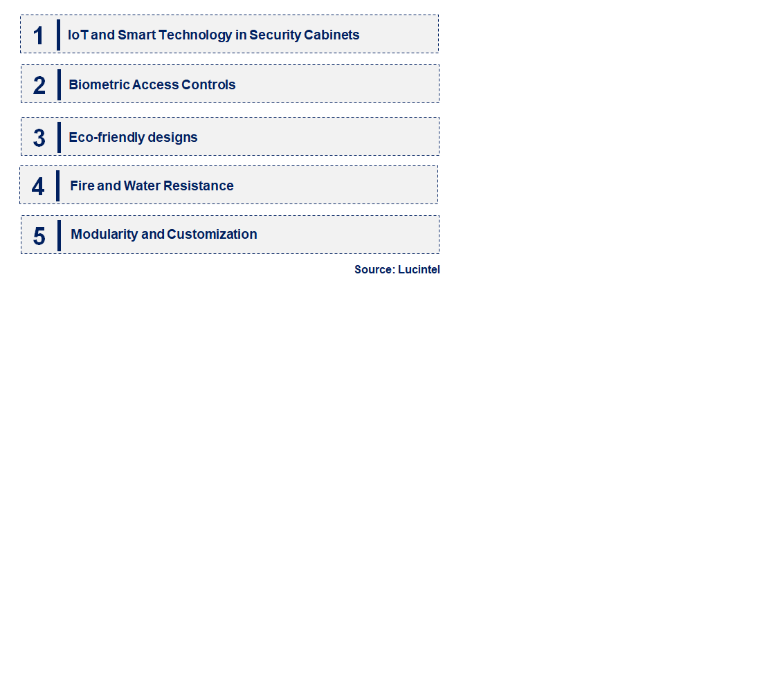 Emerging Trends in the Security Cabinets Market