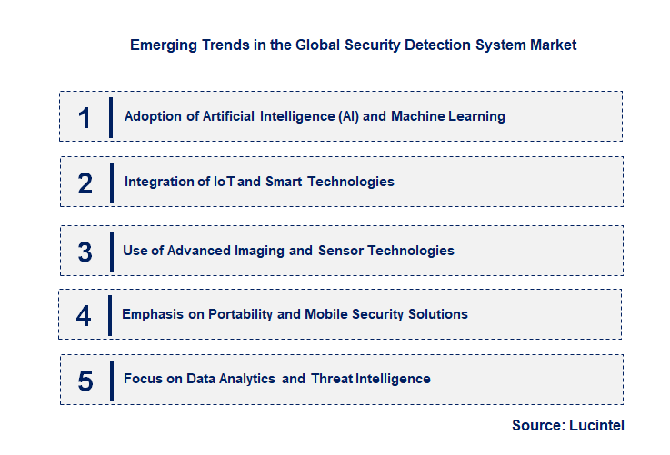 Emerging Trends in the Security Detection System Market
