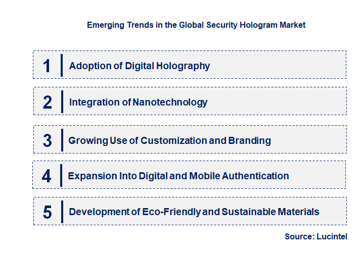 Emerging Trends in the Security Hologram Market