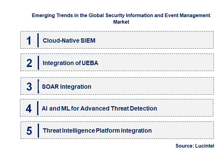 Emerging Trends in the Security Information and Event Management Market
