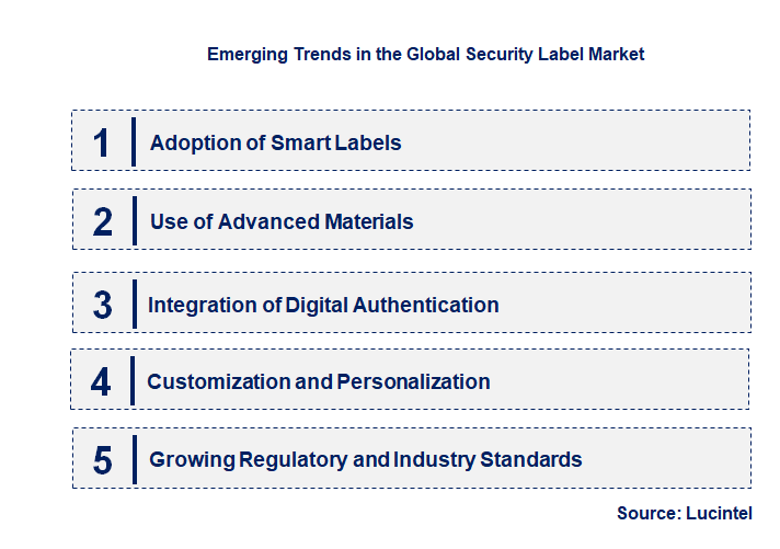 Emerging Trends in the Security Label Market