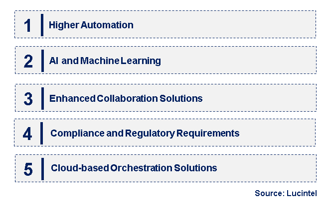 Emerging Trends in the Security Orchestration Market