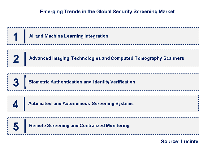Emerging Trends in the Security Screening Market