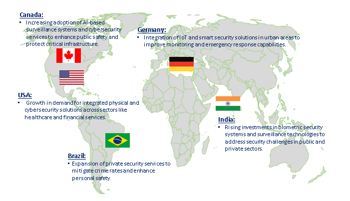 Security Service Market Trends by Region