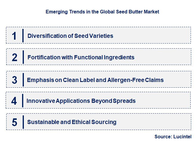 Emerging Trends in the Seed Butter Market
