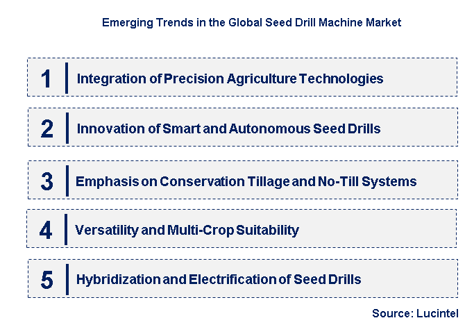 Emerging Trends in the Seed Drill Machine Market