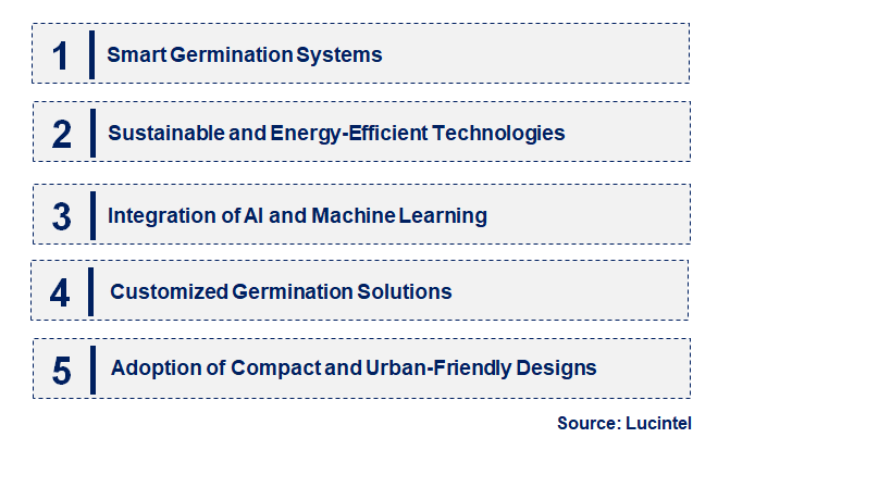 Emerging Trends in the Seed Germinator Market