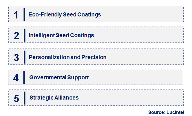 Emerging Trends in the Seed Polymers Market