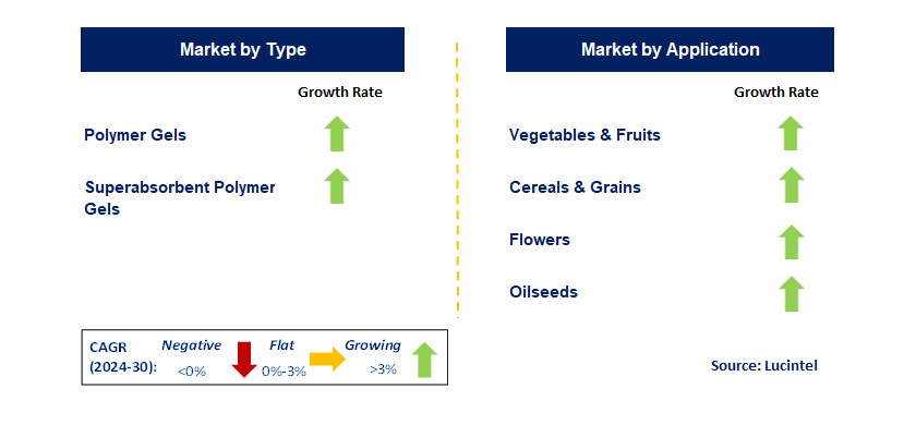 Seed Polymers by country