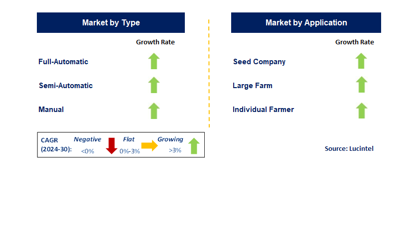 Seed Pre-Cleaner by country