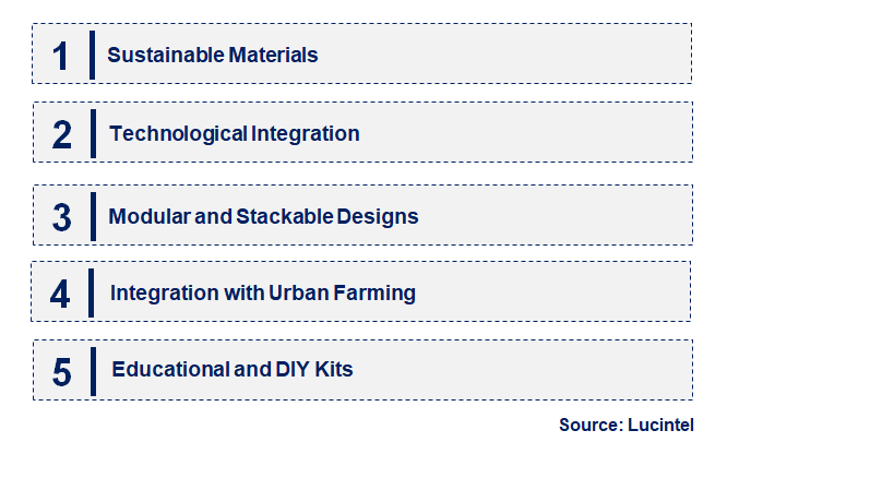 Emerging Trends in the Seed Starter Tray Market