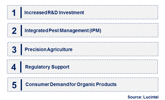 Emerging Trends in the Seed Treatment Biological Fungicide Market