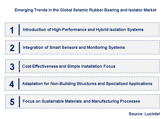 Emerging Trends in the Seismic Rubber Bearing and Isolator Market
