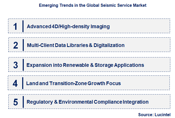 Emerging Trends in the Seismic Service Market