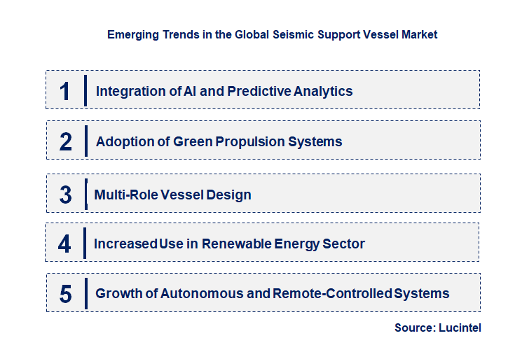 Emerging Trends in the Seismic Support Vessel Market