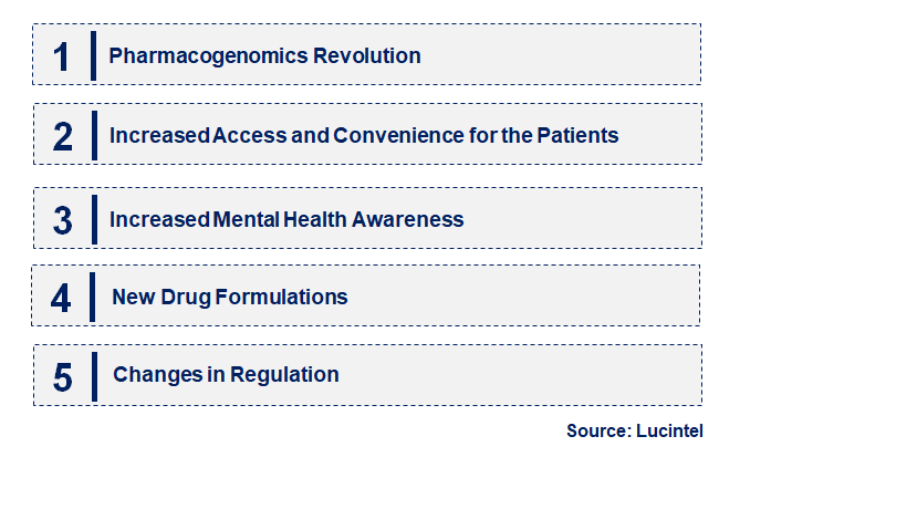 Emerging Trends in the Selective Serotonin Reuptake Inhibitor Drug Market