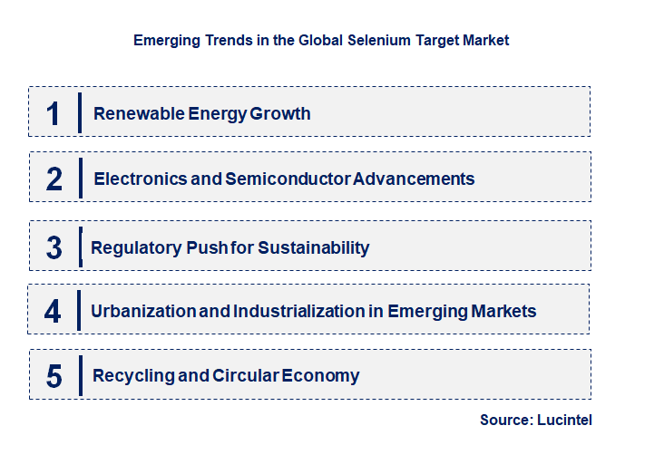 Emerging Trends in the Selenium Target Market