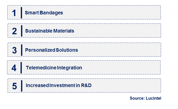 Self-Adhesive Bandage by Emerging Trend