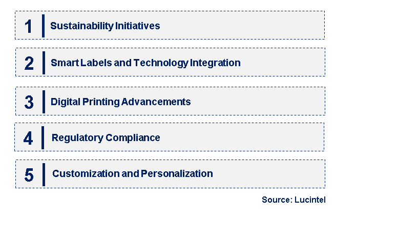 Emerging Trends in the Self-Adhesive Label Market