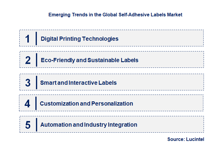 Emerging Trends in the Self-Adhesive Labels Market