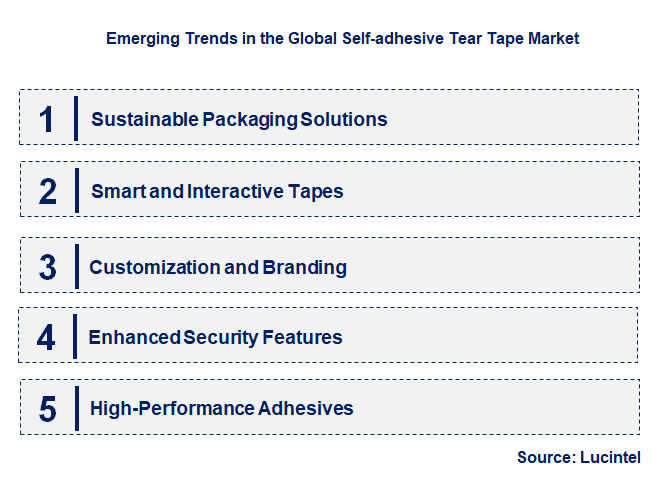 Emerging Trends in the Self-adhesive Tear Tape Market