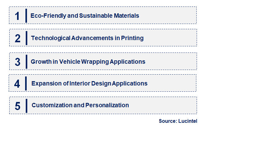 Emerging Trends in the Self-Adhesive Vinyl Film Market