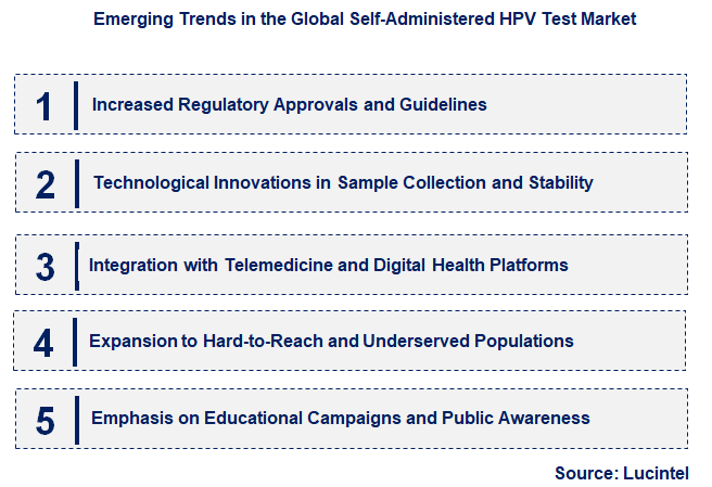 Emerging Trends in the Self-Administered HPV Test Market