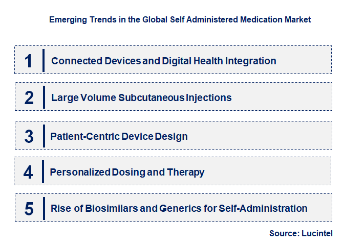 Emerging Trends in the Self Administered Medication Market