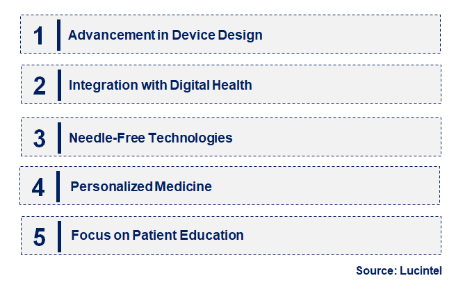 Emerging Trends in the Self-Administered Parenteral Market