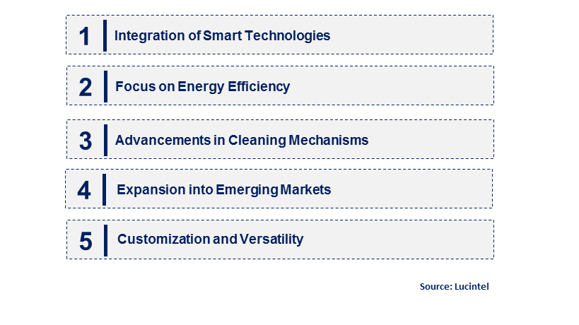 Emerging Trends in the Self-Cleaning Filter Market