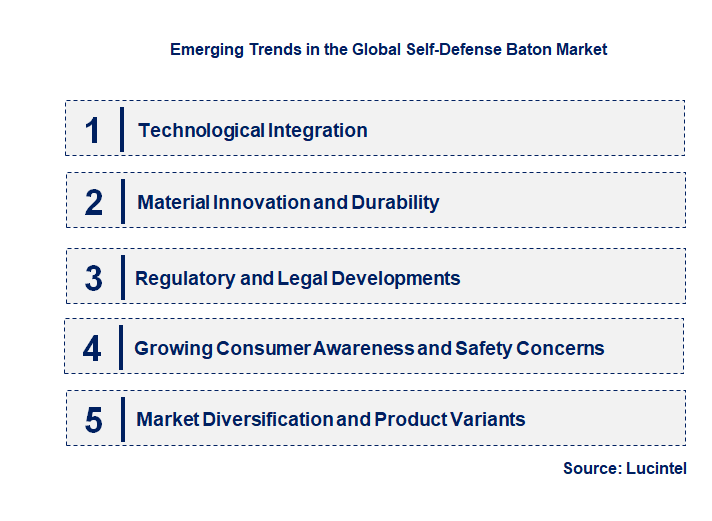 Emerging Trends in the Self-Defense Baton Market