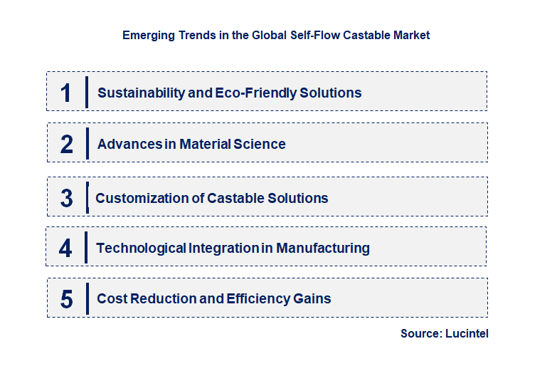 Emerging Trends in the Self-Flow Castable Market