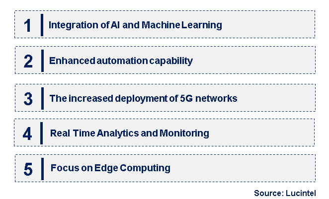 Emerging Trends in the Self-Healing Networks Market