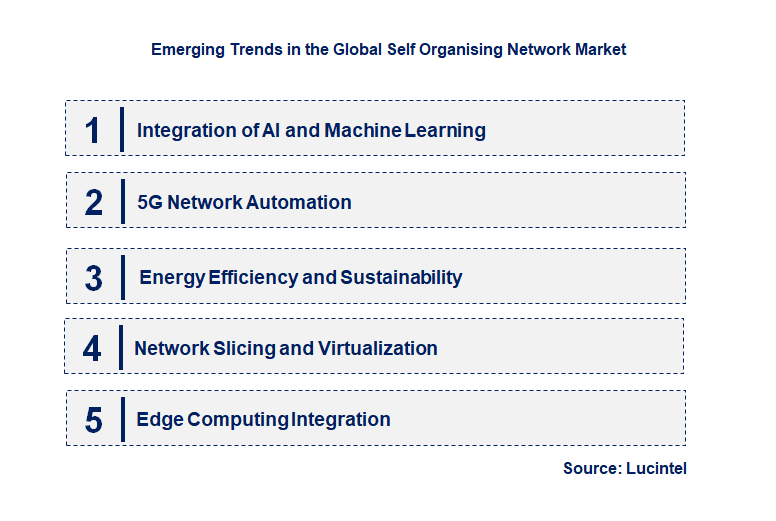 Emerging Trends in the self organizing network Market