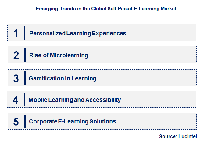 Emerging Trends in the Self-Paced-E-Learning Market