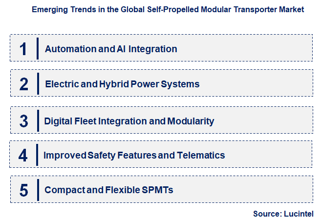 Emerging Trends in the Self-Propelled Modular Transporter Market