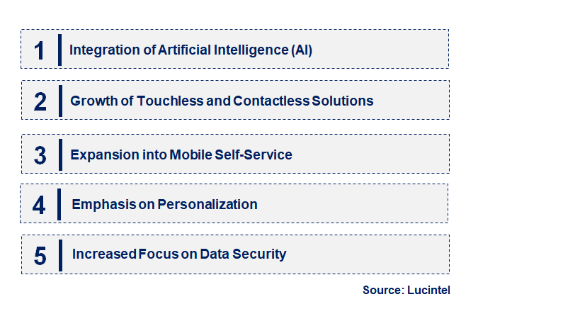 Emerging Trends in the Self Service Technology Market