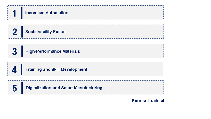 Emerging Trends in the Self-Shielded Flux Core Welding Wire Market