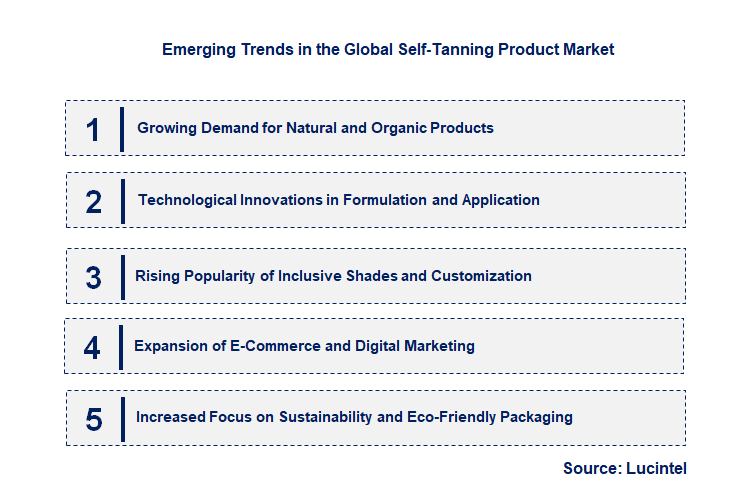 Emerging Trends in the Self-Tanning Product Market