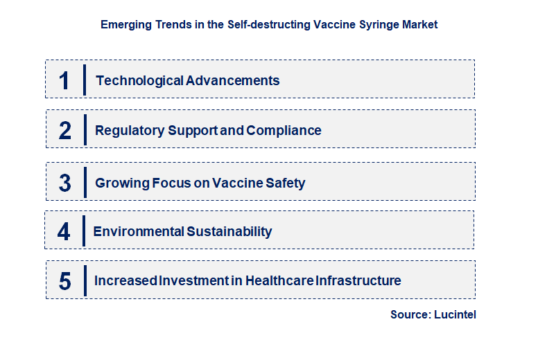 Emerging Trends in the Self-destructing Vaccine Syringe Market