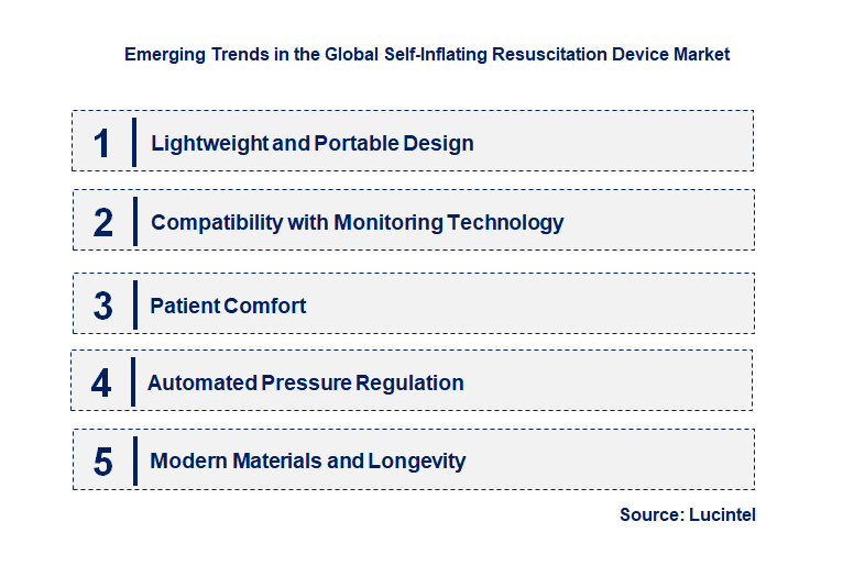 Emerging Trends in the Self-Inflating Resuscitation Device Market